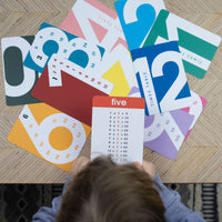 Times Tables Flashcards - Anilas UK